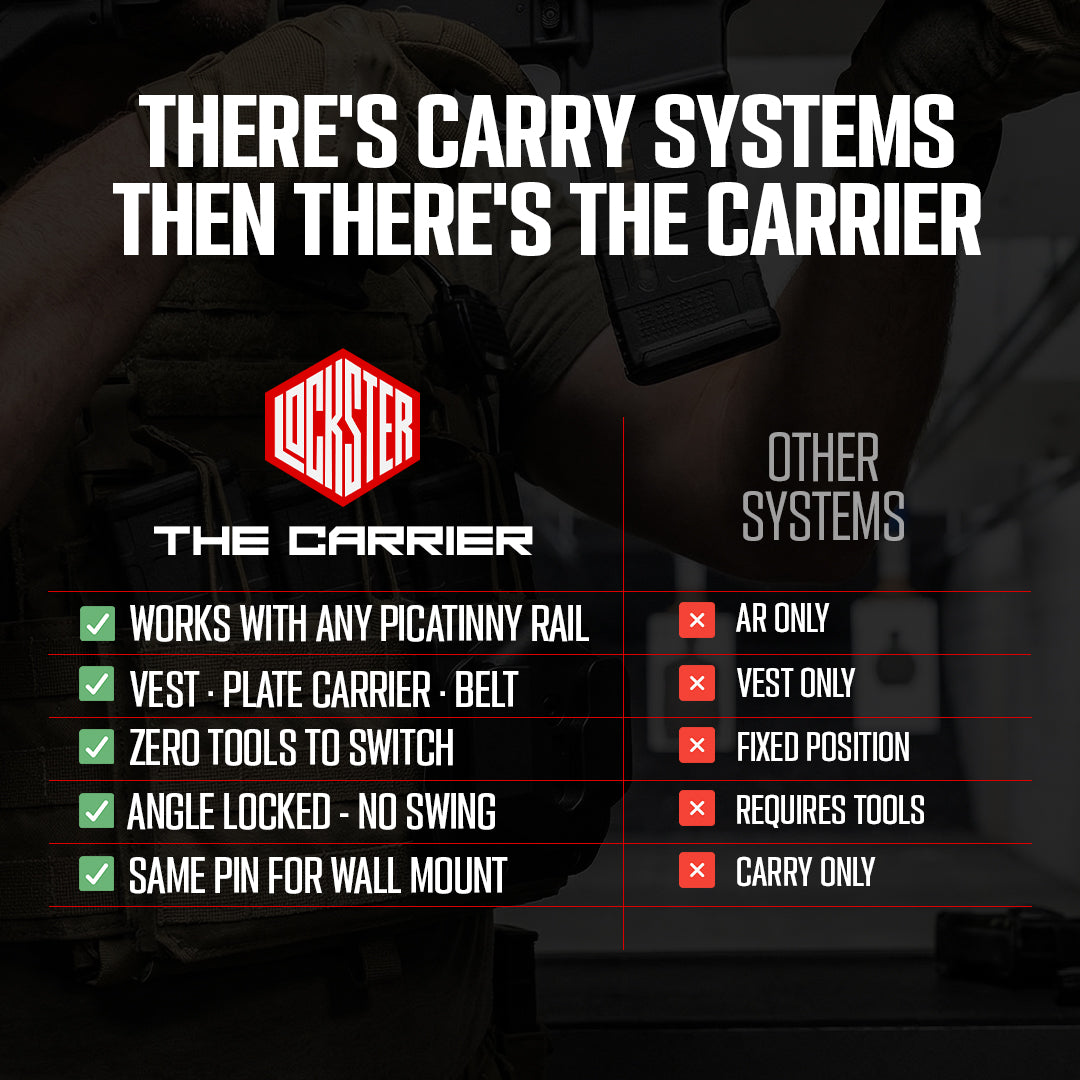 Lockster Carry and Rack System